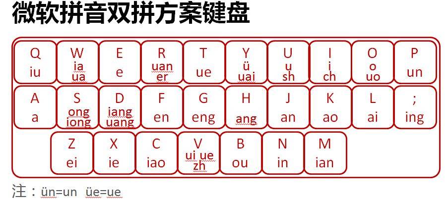 怎么删除微软拼音输入法2003_微软拼音输入法 2003_微软拼音输入法2003 下载