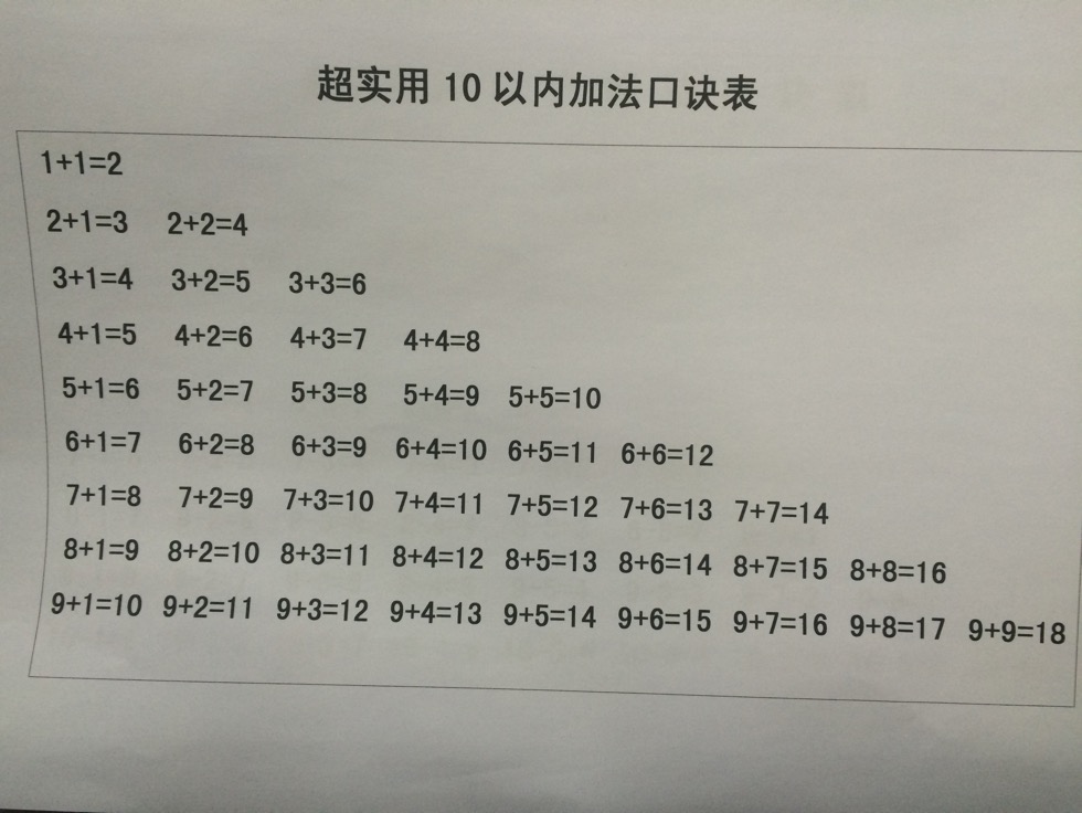 加减法口诀_2015武汉幼升小武汉家长帮社区 加减法口诀_2015武汉幼升小武汉家长帮社区