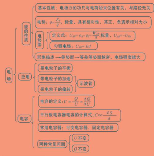 目前我是教师生,学期上高中物理学了6分,丢了4分,这个高一固始县v教师高一图片