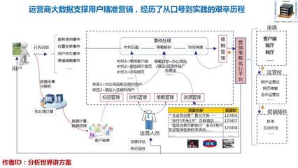 运营数据口号