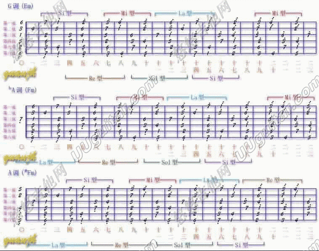 g调音阶吉他七级和弦 吉他c调和弦音阶图