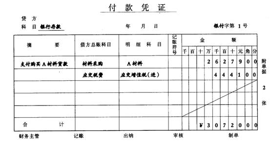 如何填写付款凭证