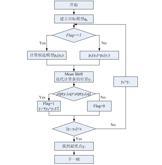 opencv 年龄识别_opencv目标识别程序_opencv 识别 年龄