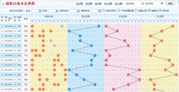 彩宝网3d走势图带_3d跨度走势图彩宝_3d字谜图谜汇总牛彩网彩摘网