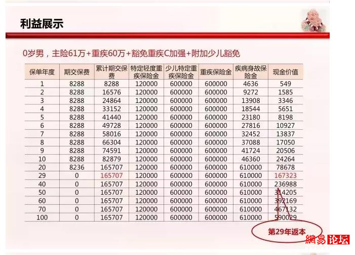 少儿教育保险 少儿平安福交满20年怎么拿钱