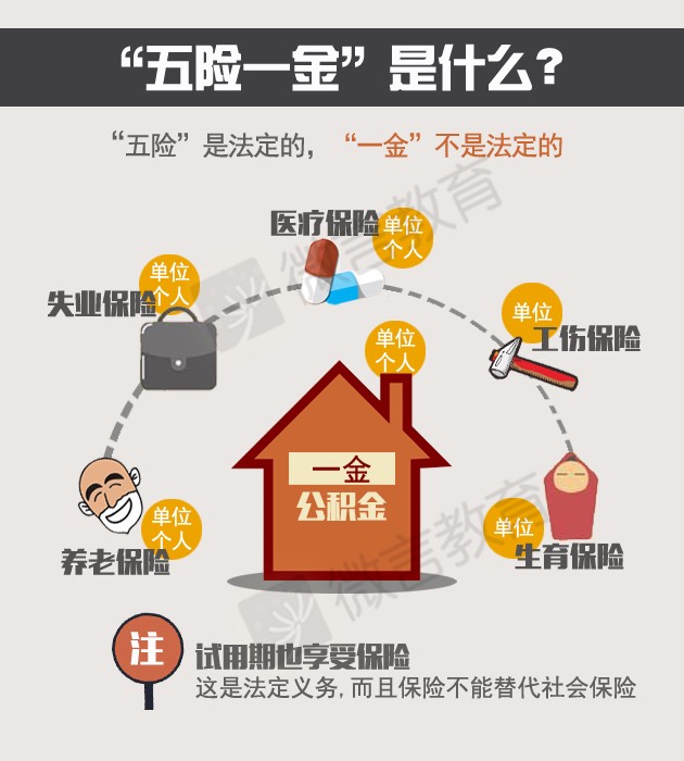 五险里有意外保险吗 职工五险有没有意外险