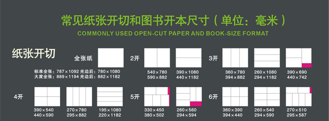 12开和20开的纸各有多大呢具体长宽 有多大升学入学