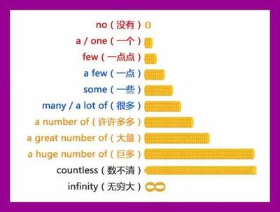 数量词分类_词 分类_儿童英语1000词分类图册