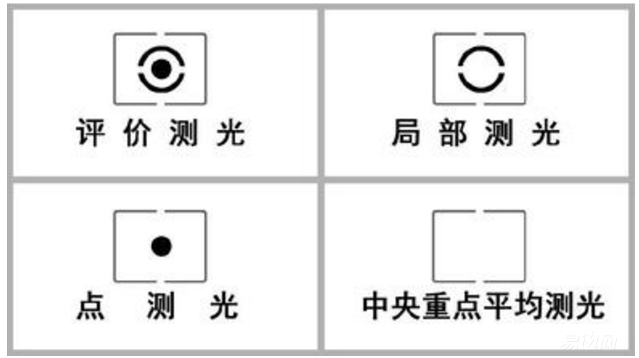 测光模式 图案_测光模式 图案_测光模式怎么用