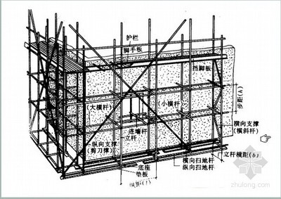 为什么双排脚手架起步立杆应采用不同型号的杆件交错布置