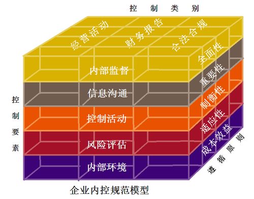 社保内控稽核 社保内控经验