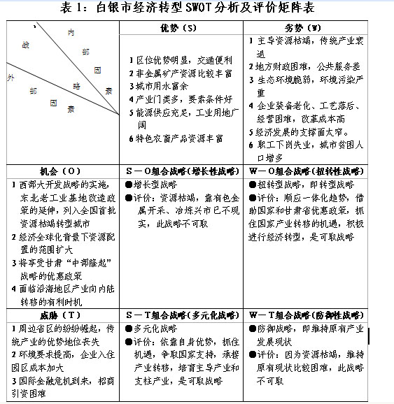 小米swot分析