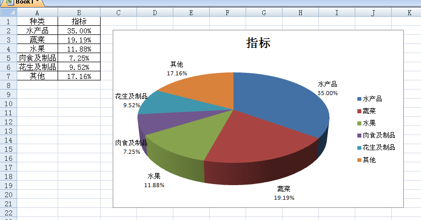 Excel饼状图怎么传到word 奇偶次