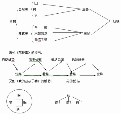 雷雨中的人物有哪些 体裁是什么