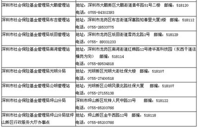 深圳社保局电话一览表 深圳社保局网电话号码多少