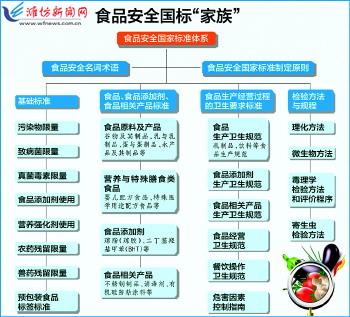 东北农业大学的食品质量与安全专业怎么样?以后出来还