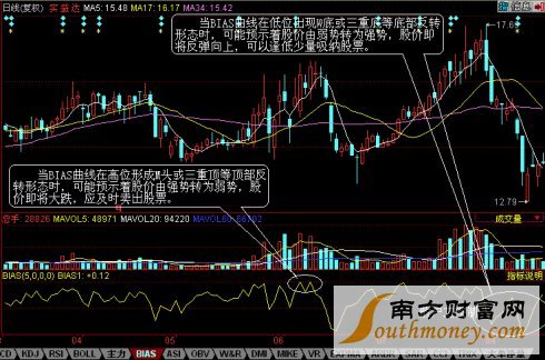 动销率 售罄率_乖离率怎么看 图文_手机淘宝看退款率
