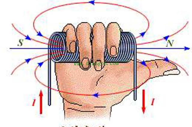 右手螺旋定则flash