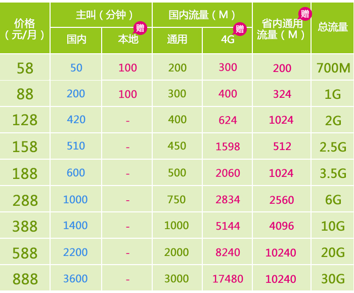 杭州移动号码网上选号_淘号网上的号码是真的吗?_淘号码可靠么