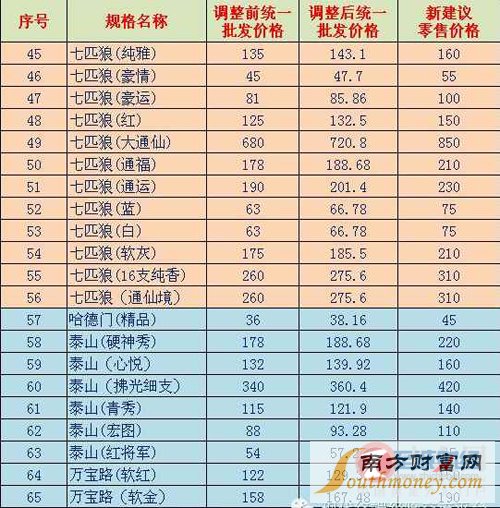 能不能推荐几款价位在500以下,适合年轻人佩戴的手表?