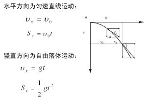 类平抛运动水平速度不变?