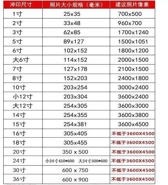 1寸照片尺寸，1寸照片尺寸多少厘米 真格学网 8357