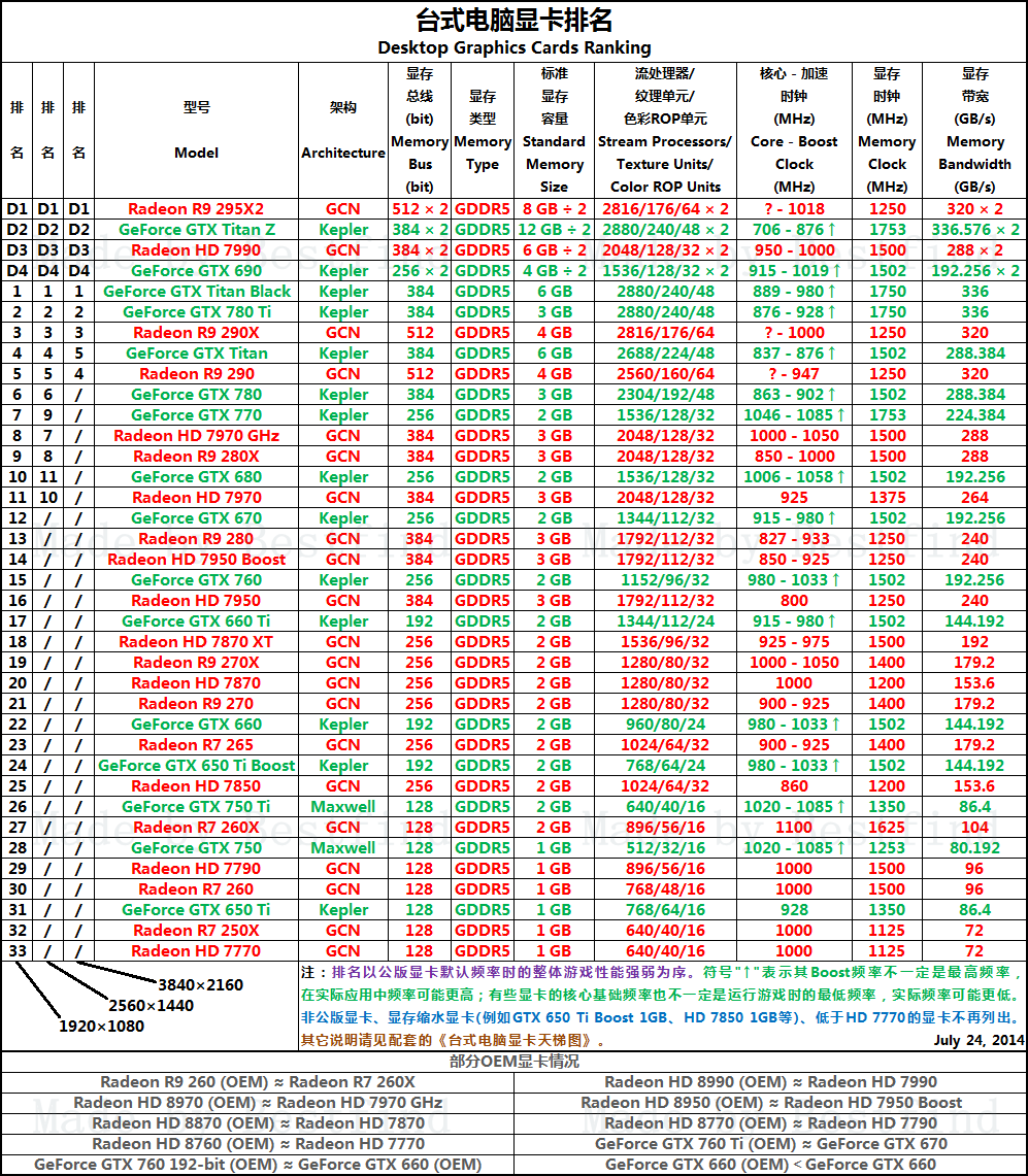 2015年笔记本显卡排名_2015年笔记本n系显卡排名_2014年笔记本显卡排名