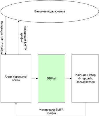 Обзорное руководство п Обзорное руководство п