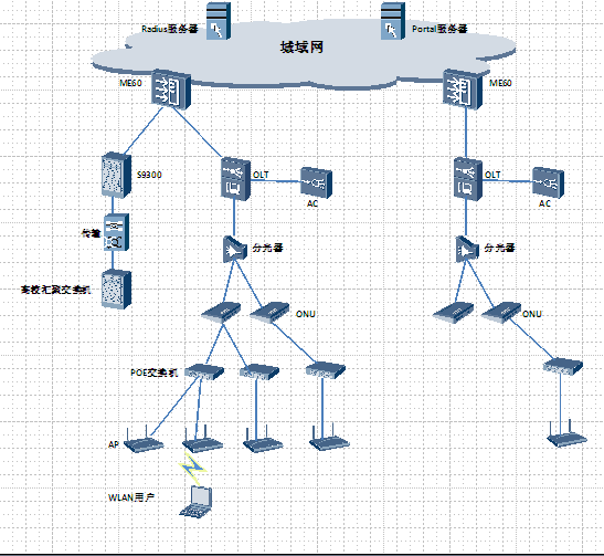 戴尔笔记本连接wlan时网络受限怎么解决?