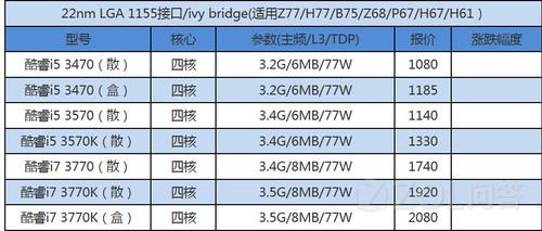 8核cpu频率是什么意思_8核cpu频率是什么意思