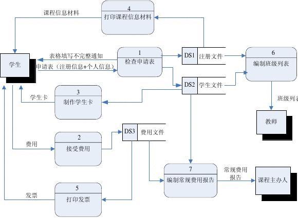信息,信息技术和信息产业的概念电子政务作业_管理信息系统概述作业_东财《内部控制与风险管理》作业