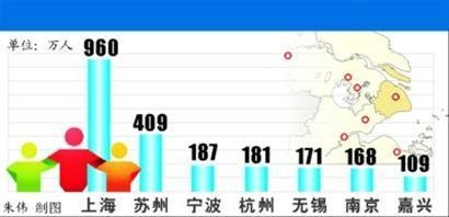 内蒙古总人口_上海市总人口数