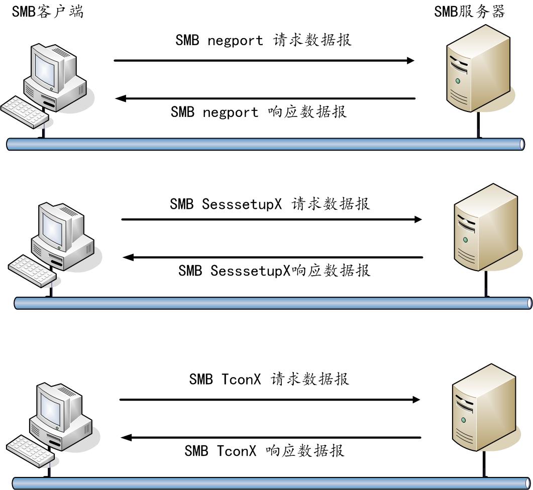 samba连接不上_如图,ab是⊙o的直径,点c在0o上,连接bc,ac,作od_qq上连接超时怎么回事