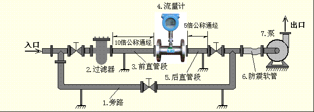 防腐蚀涡轮流量计