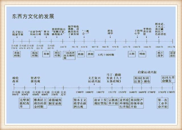 中国历史事件时间表_中国历史朝代时间表最新消息