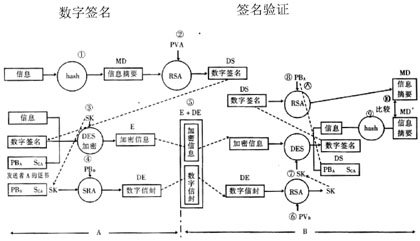 签名证书 加密证书_数据加密,数字证书,数字签名三者的关系_制作加密证书文件