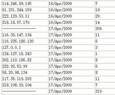 Weblogic日志机制详解