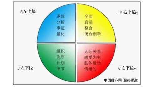 常用的创造技法—头脑风暴法》教学设计案例