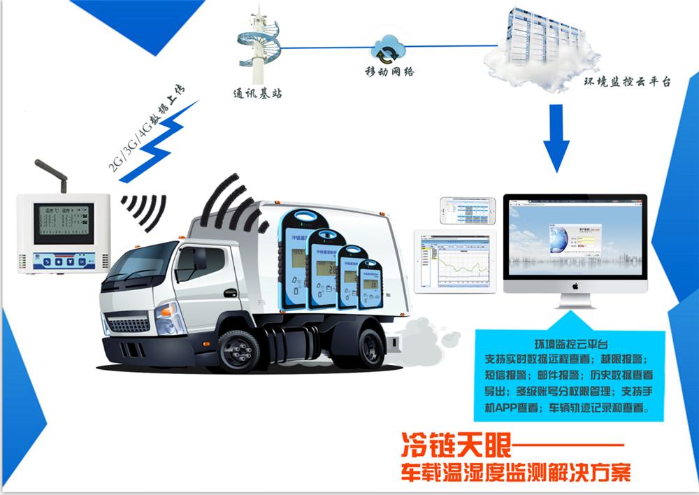 监控云平台_智能云监控_智能冷链监控云平台下载