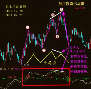 股票短线看什么指标准_股票短线看60分钟每天追涨被套_股票短线看几分