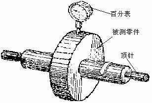 径向国跳动和端面圆跳动的测量