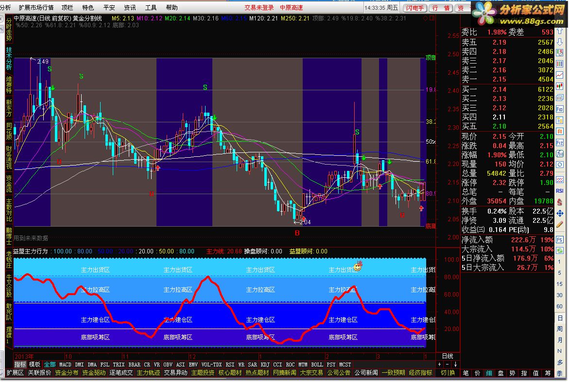 联合证券通达信软件下载_联合证券软件软件下载联合证券行情软件官方下载_华创证券通达信手机版下载
