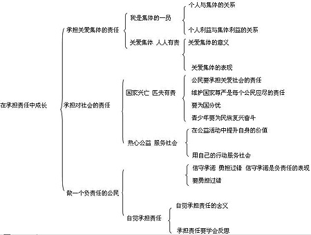 鲁教版攻略知识点,女子总结三知识点选修,生物生物点生物高中高中生A图片