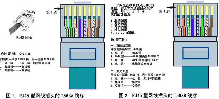 电脑插网线上网,如何设置电脑,使得手机无线连接_是不是连接猫,电脑和路由器只需要两根网线就行了_一条网线两台电脑吗