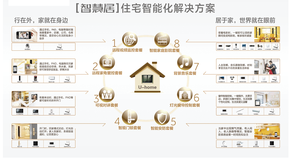 海尔智能家居包括什么_海尔家居图标_海尔家居体验馆