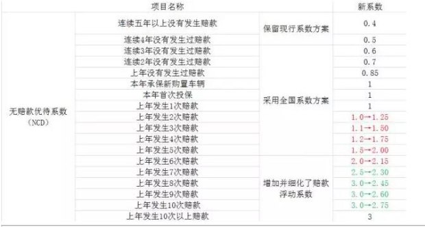 车辆保险赔偿金入账 单位车辆保险理赔入账