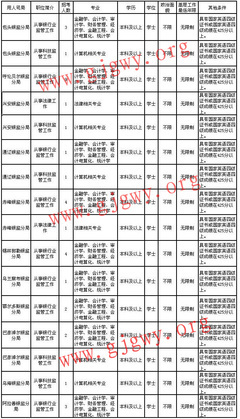 内蒙古劳动局电话号码 图片合集