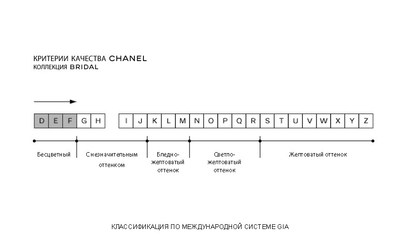 Бриллианты в ювелирном Бриллианты в ювелирном