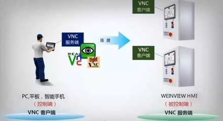想知道威纶通触摸屏实现VNC Viewer功能,需要 想知道威纶通触摸屏实现VNC Viewer功能,需要