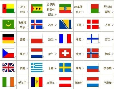 亚洲国家国旗 亚洲国家国旗